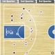 Illustration for article titled Kobe Bryant Airballs From Siberia As The Lakers Lose by 34